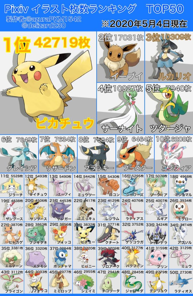 VRUTAL / Los 18 tipos de Pokémon representados con personajes de