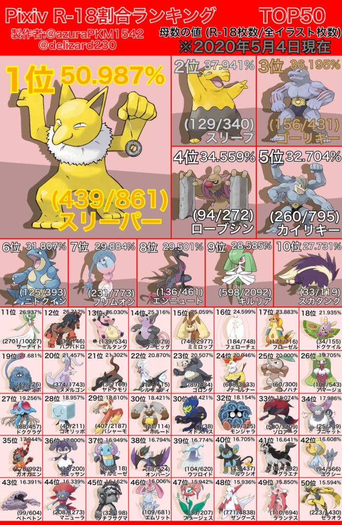 VRUTAL / Los 18 tipos de Pokémon representados con personajes de