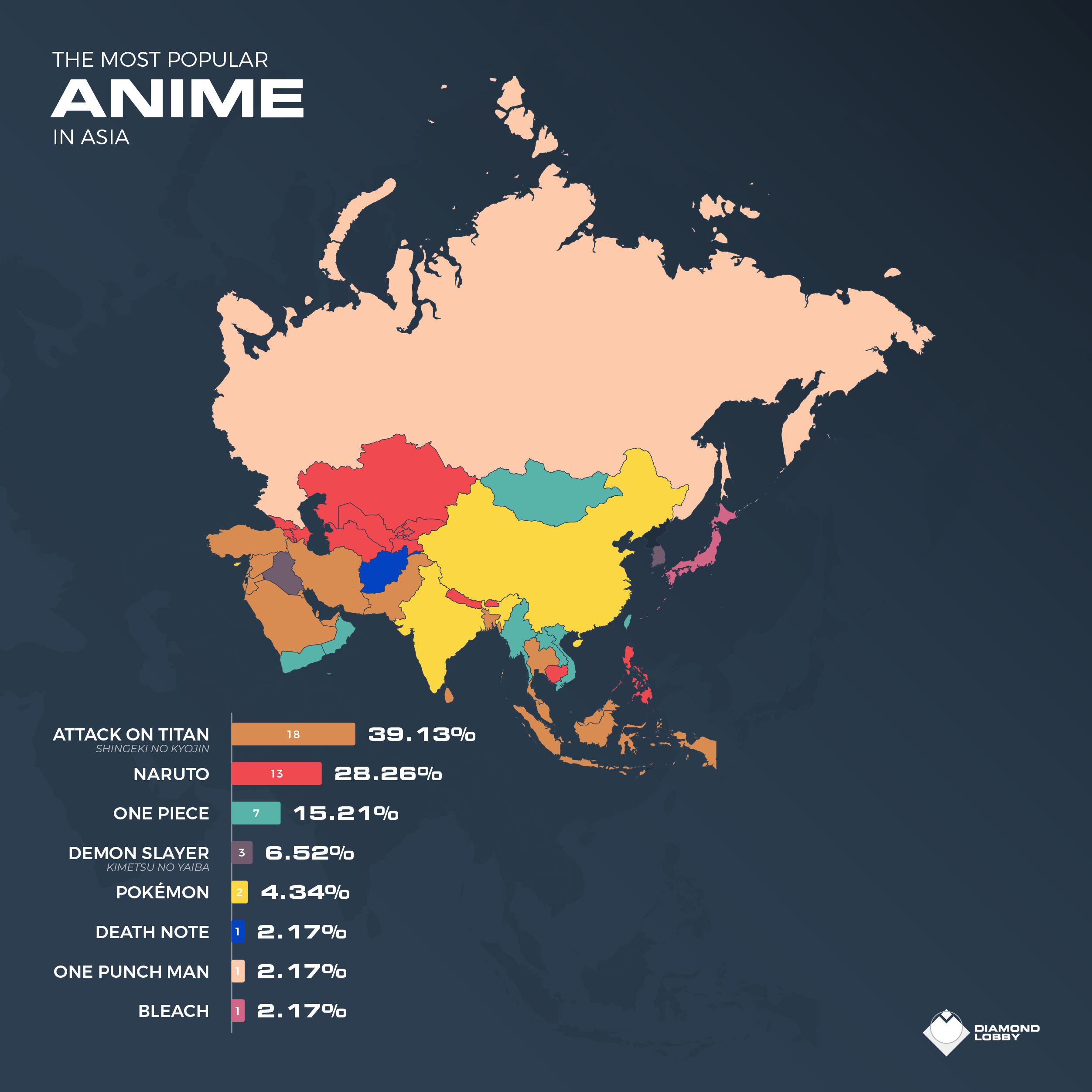 Estos son los animes más populares por país según tendencias de Google —  Kudasai