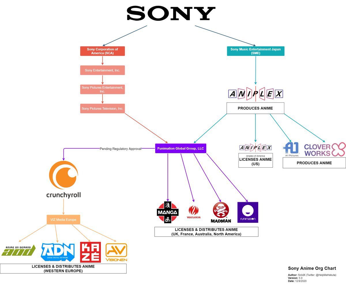 Um matador de demônios anima a Sony, Empresas