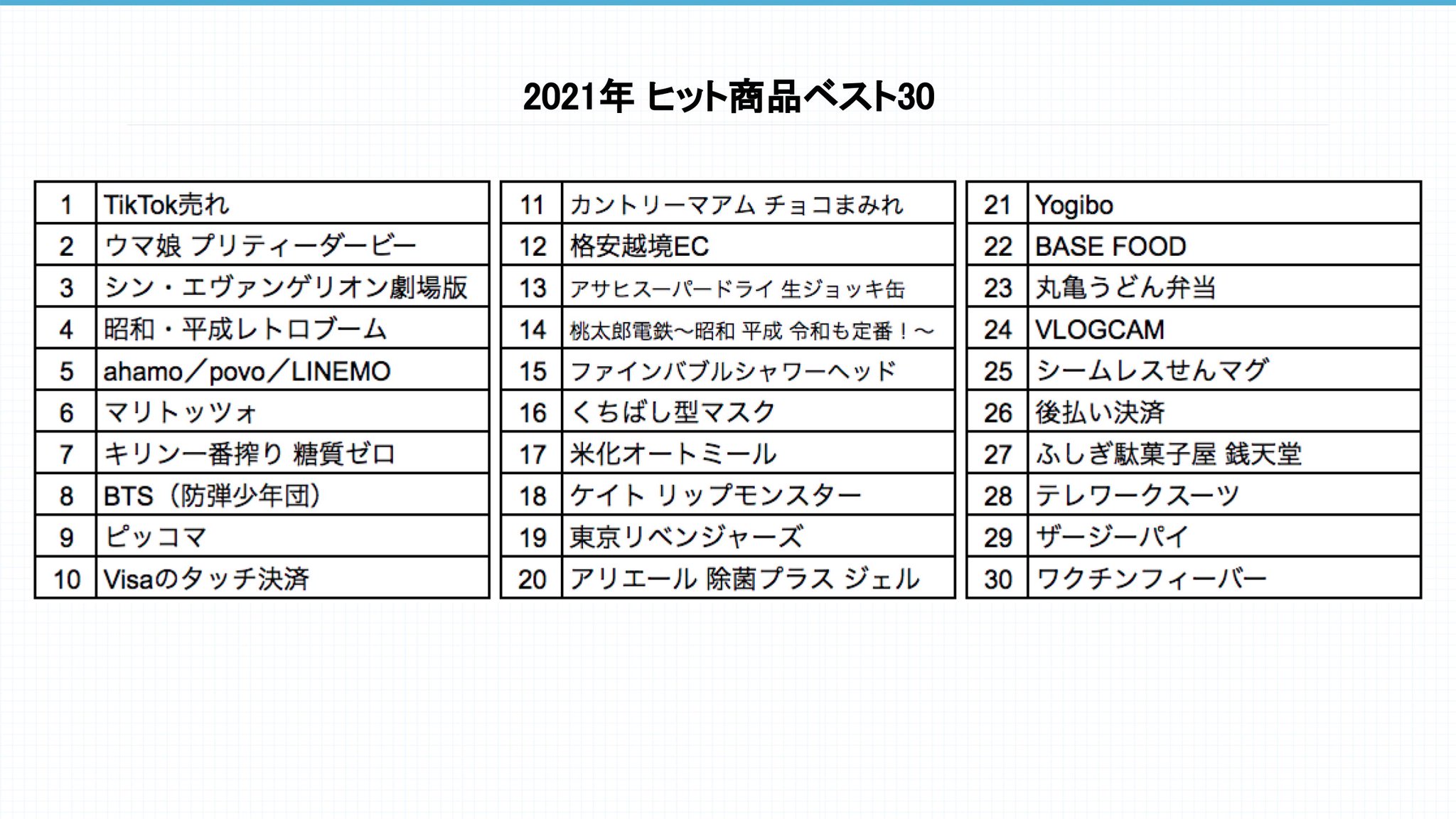 Uma Musume: Pretty Derby y Evangelion entre las 30 marcas más exitosas del año