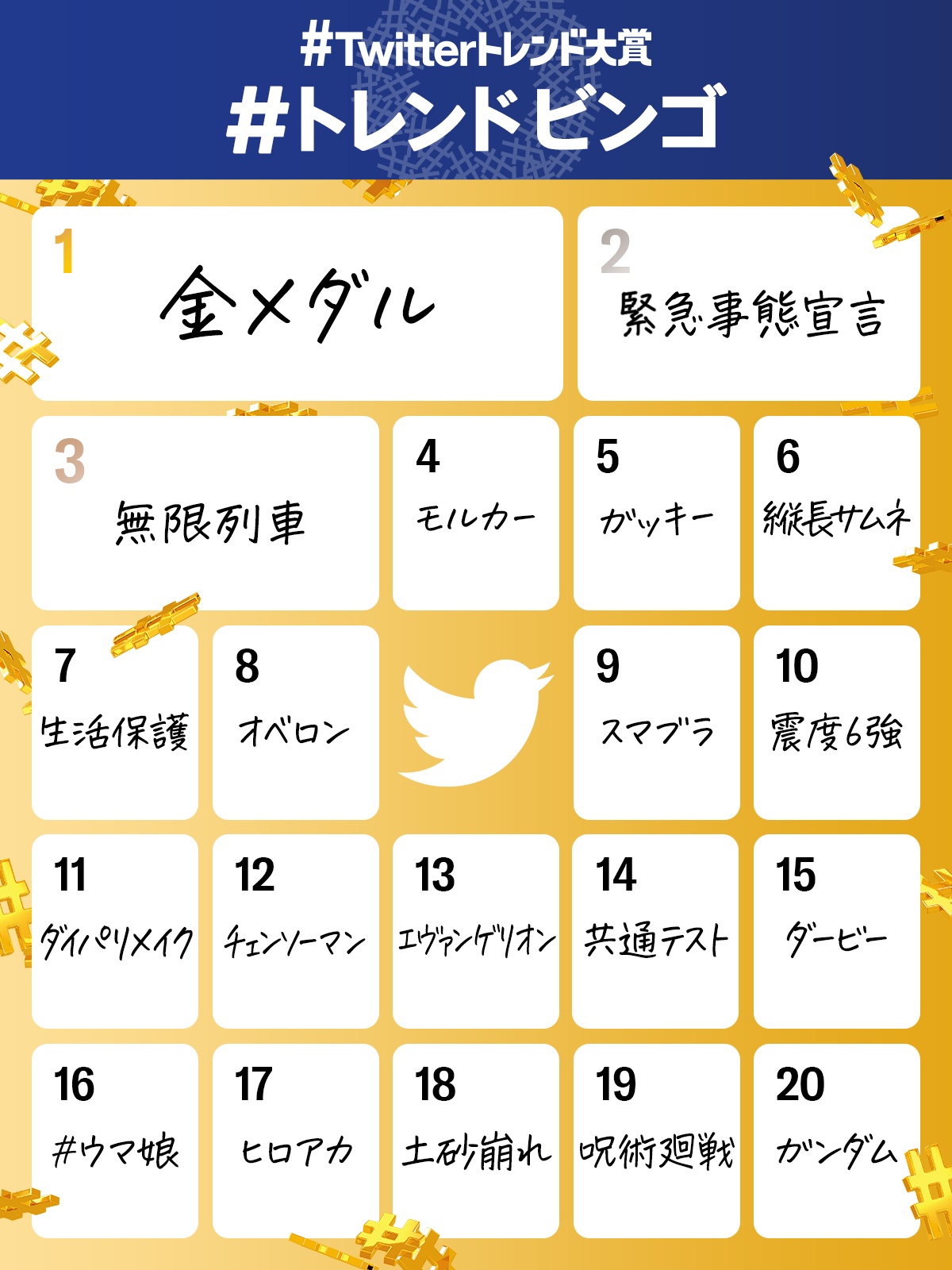 Kimetsu no Yaiba, Chainsaw Man y Evangelion entre las tendencias de Twitter más populares este año