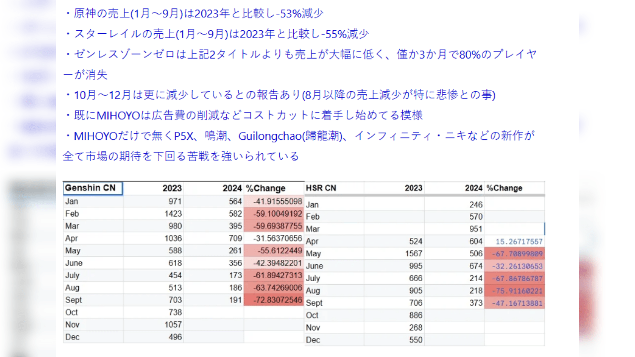 Genshin Impact